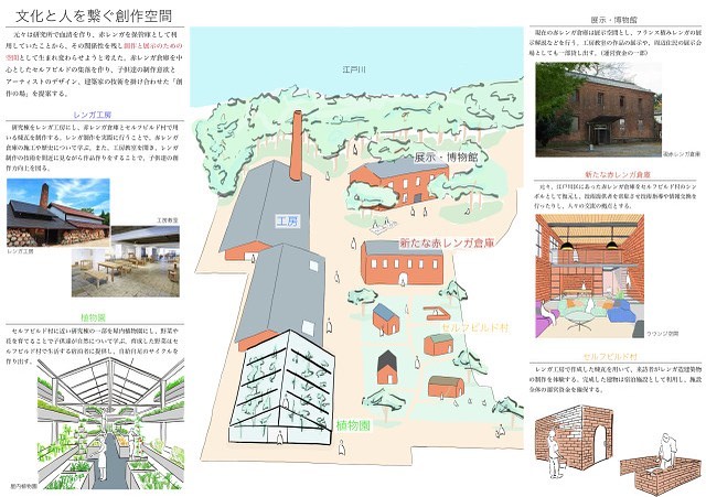 活用案3 活用案3